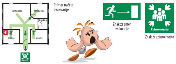 Primer načrta evakuacije- plakat Mesec požarne varnosti: vsaka sekunda šteje pri evakuaciji