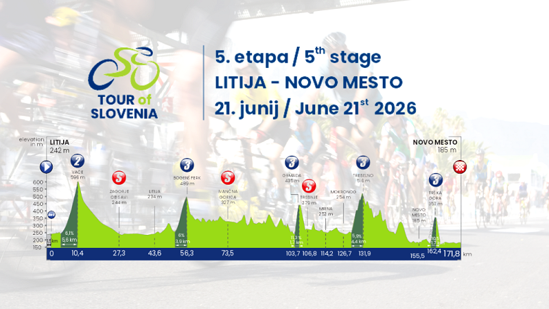 Na fotografiji je plakat dirke Po Sloveniji s prikazom zadnje, pete etape Vabljeni na veliki finale dirke Po Sloveniji v Novem mestu!
