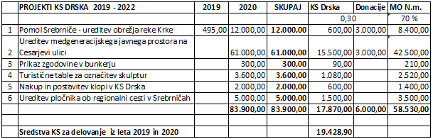 projekti ks drska 2019